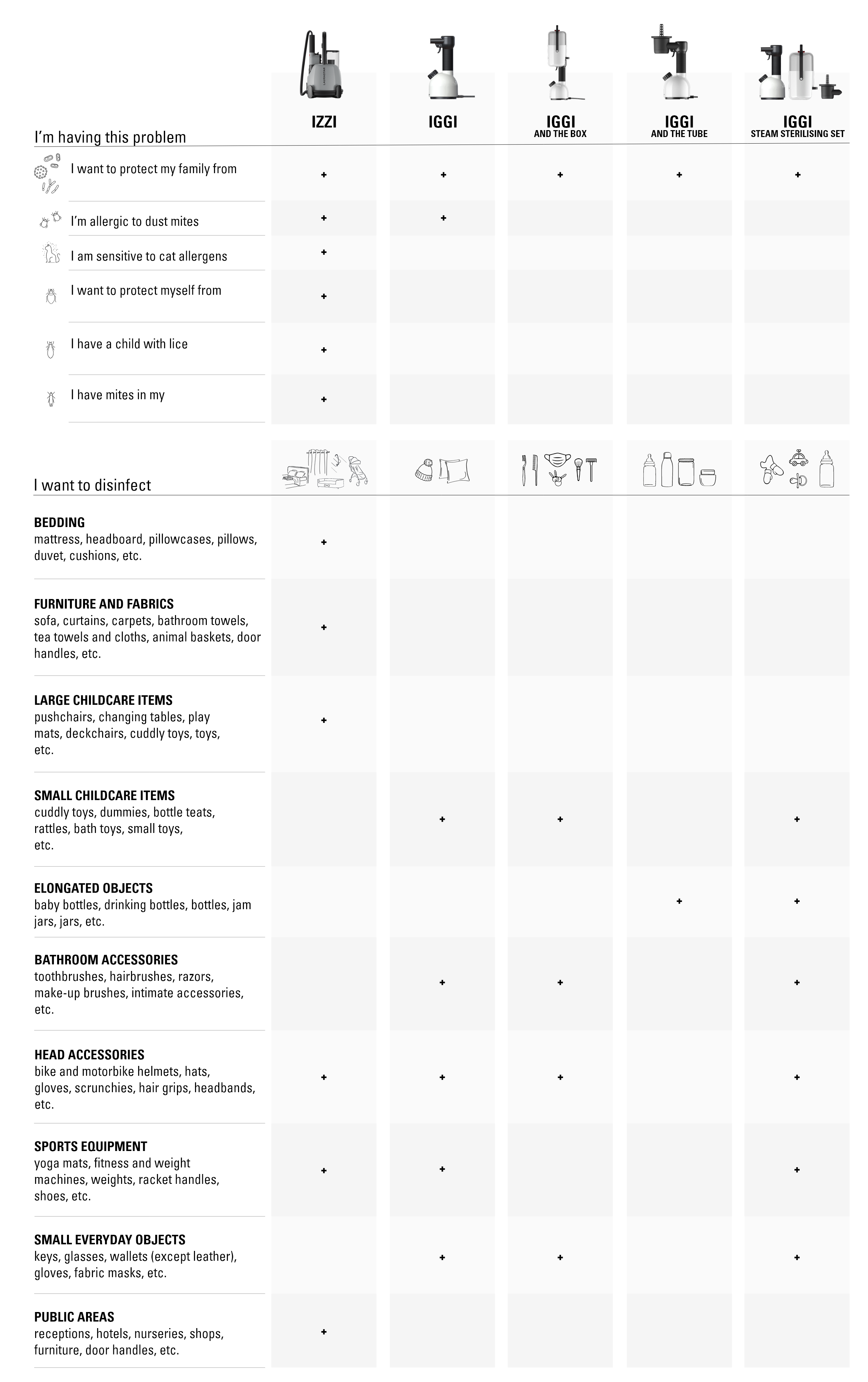 Tableau comparatif